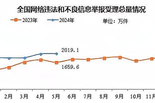 沃格尔：阿祖布克今天会有出场机会 他的身高能对上萨博尼斯